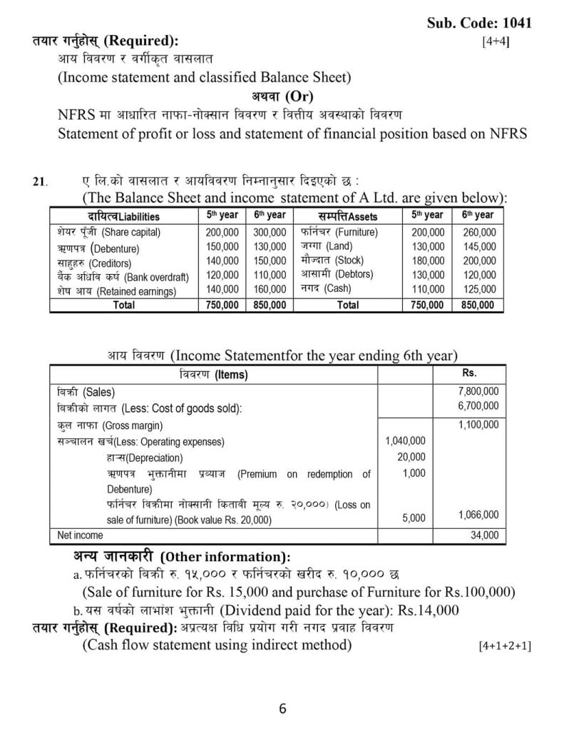 NEB Class 12 Account Model Question 2080 Set B-6