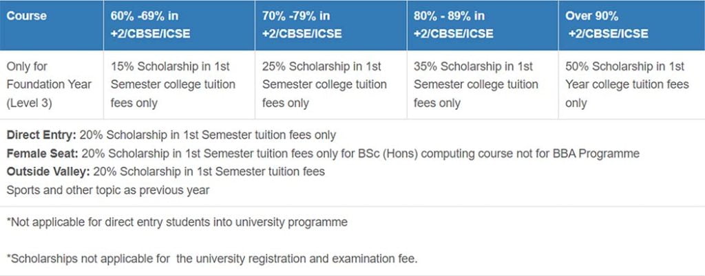 The British College Scholarship