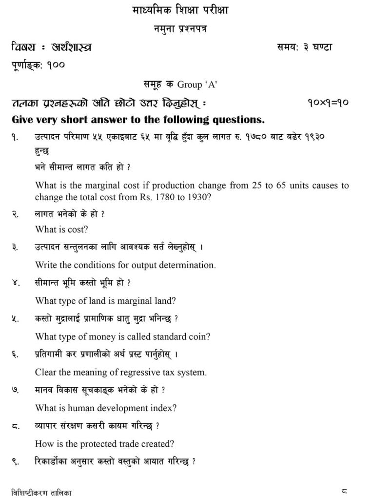 Class 10 (SEE) Economics Model Question 2080 1